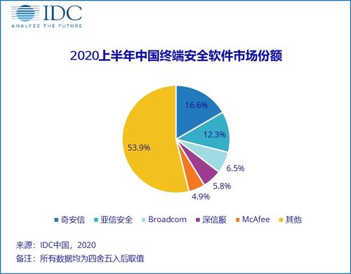 捕捉疫情“黑天鵝”，中國網絡安全軟件市場的挑戰與機遇