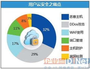 借力大數據，走向NFV 師云長技以制安全