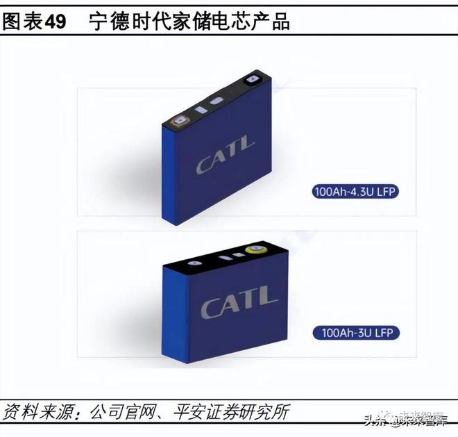 寧德時代 vs 比亞迪 電池雙雄的進擊之路